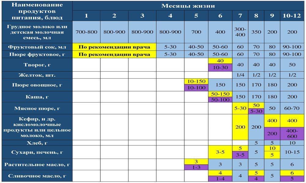 Грибной суп при грудном вскармливании комаровский