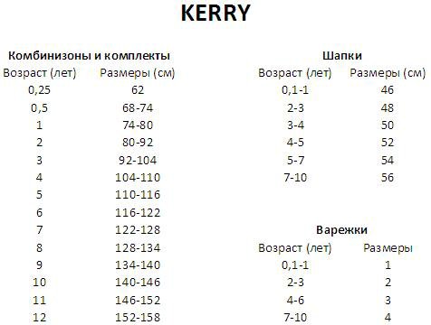 Приложение на какой возраст я выгляжу