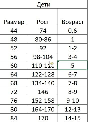 Размер 104. Детский размер на рост 122. Рост 110 размер одежды. Детский размер на рост 134. Размер на рост 134-140.