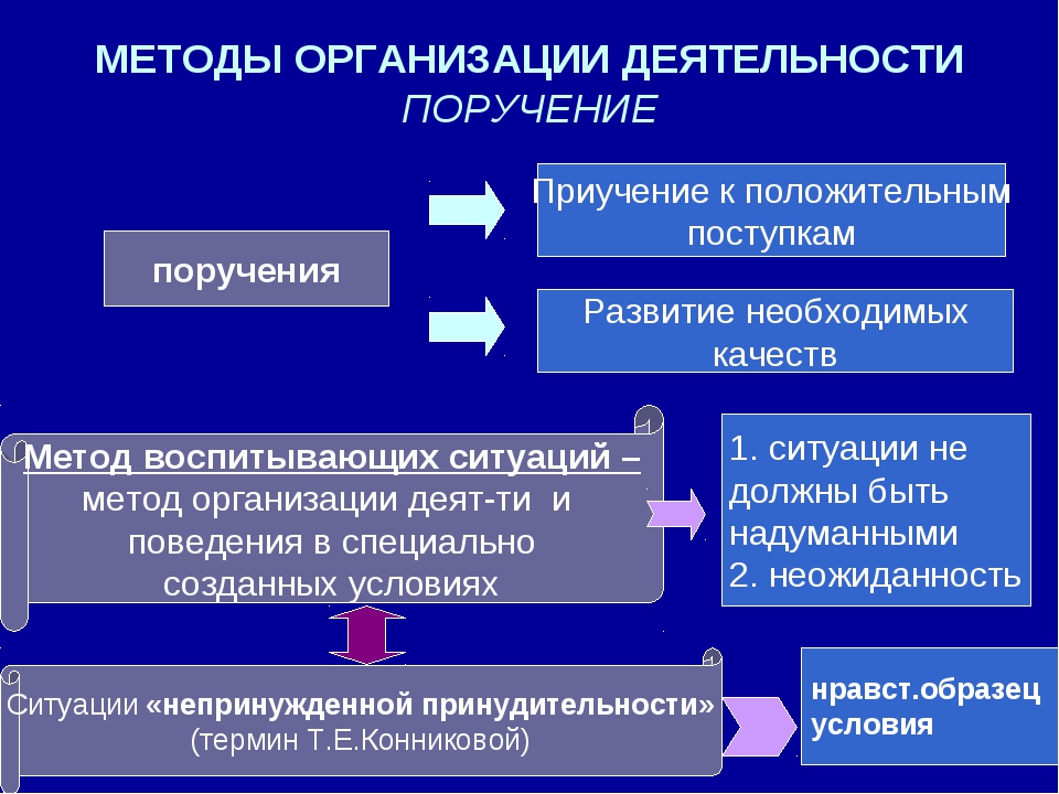 Метод воспитания дающий обучающим конкретные образцы для подражания получил название