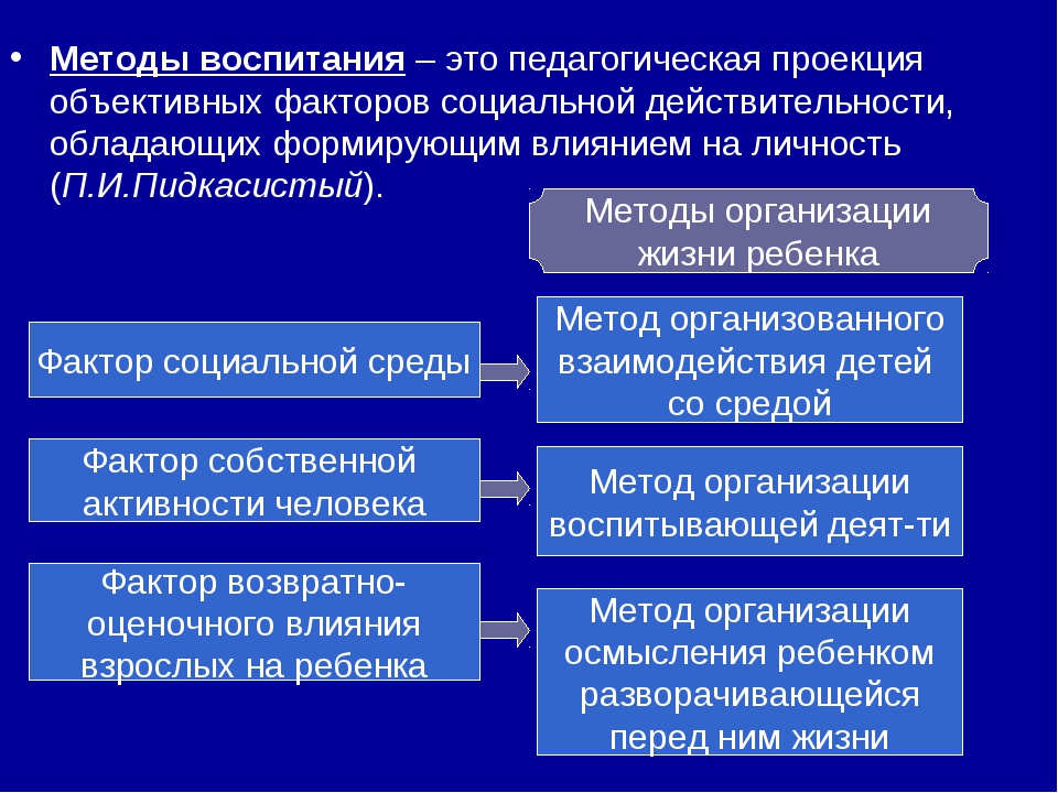 Презентация на тему классификация методов воспитания