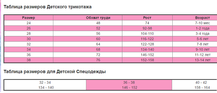 Сайт 37 каталог. Трикотаж Иваново Размерная сетка. Детская Размерная сетка Ивановский трикотаж. Ивановский трикотаж- Размерная таблица размеров. Детская Размерная таблица Ивановский трикотаж.