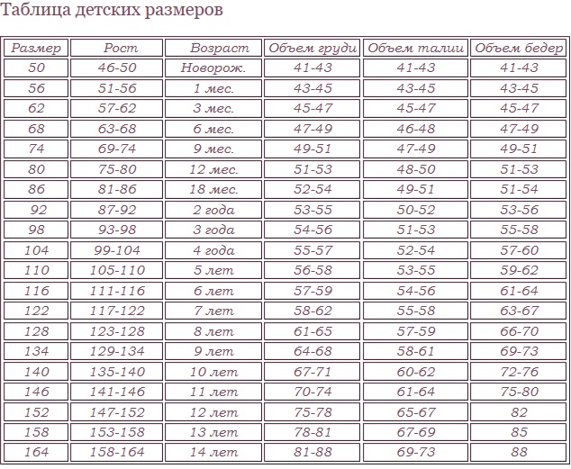Китайский размер детской одежды. Русские Размеры одежды для детей таблица размеров. Размерная сетка одежды для детей 8 лет. Таблица размеров для детей по возрасту и росту.