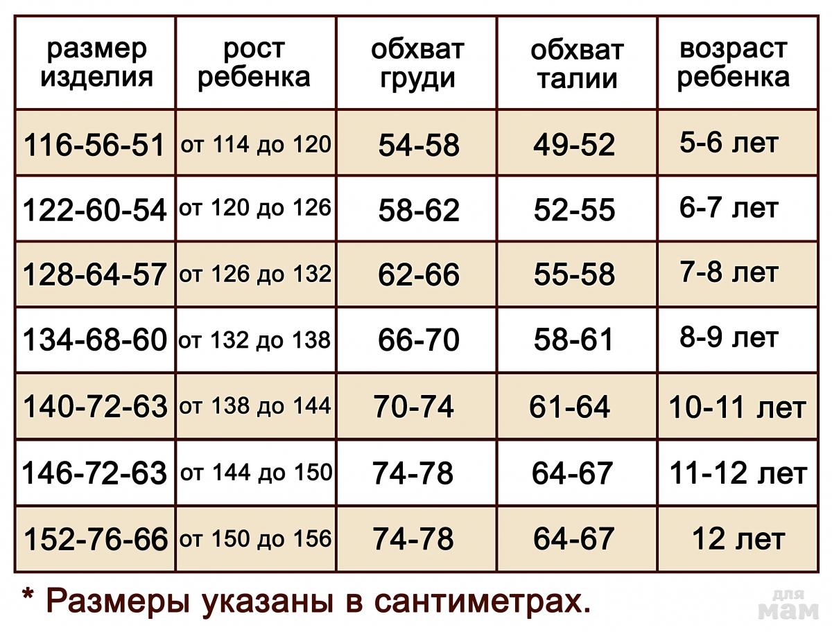 Таблица размеров одежды для детей