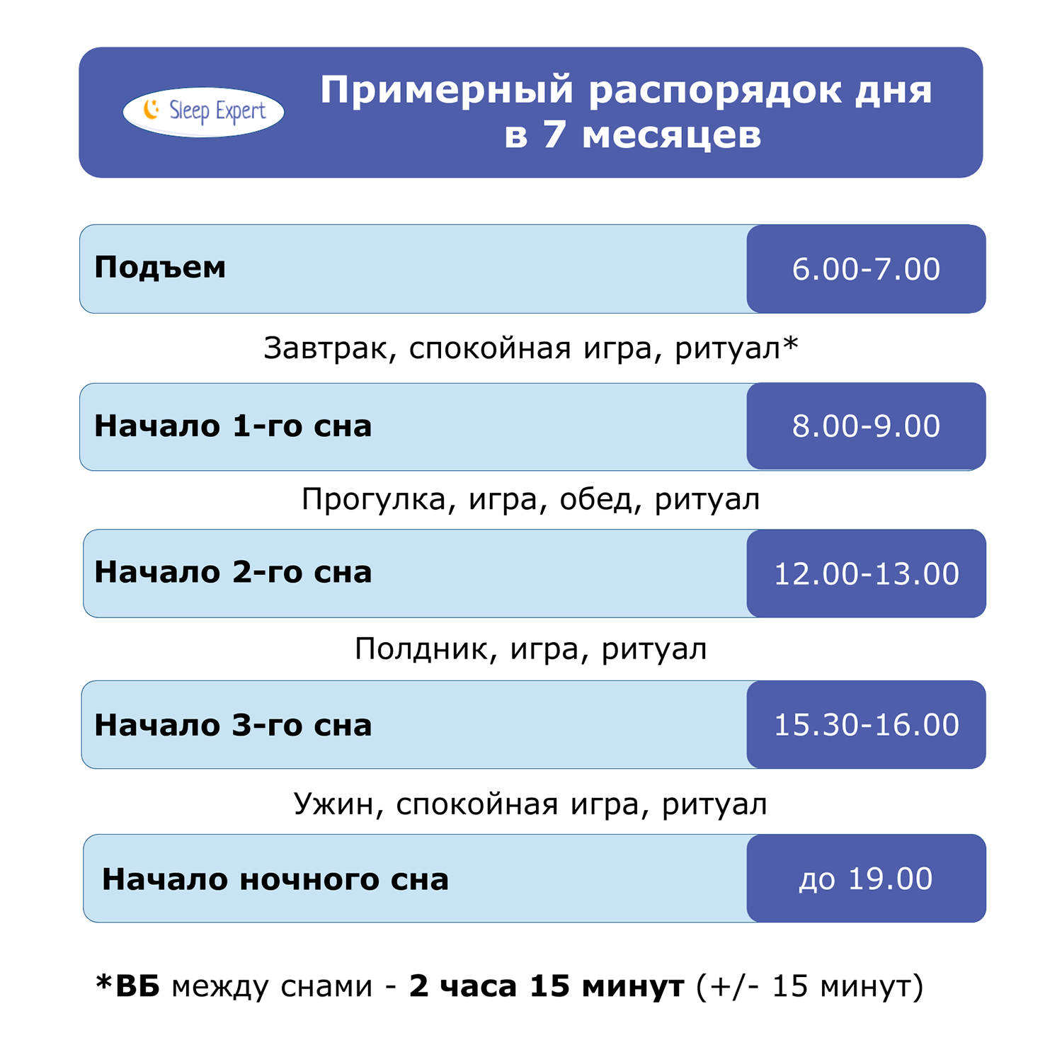 Режим сна и бодрствования. Режим сна и бодрствования ребенка в 7 месяцев. График сна ребенка в 7 месяцев. График сна и бодрствования ребенка в 7. График сна и бодрствования ребенка в 7-8 месяцев.