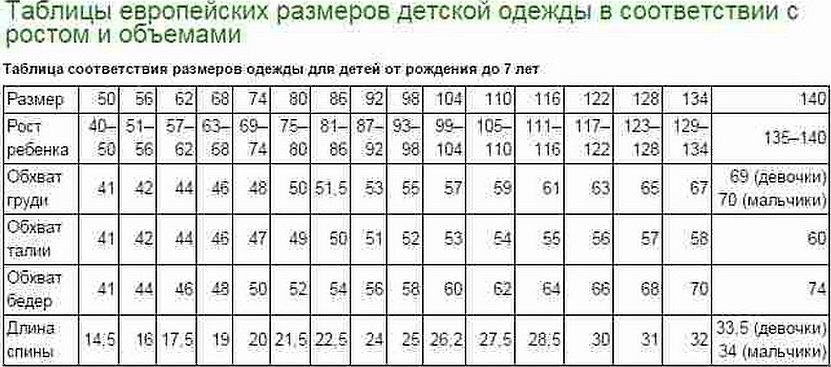 Таблица размеров для детей. Соответствие размеров одежды Европы и России таблица для детей. Таблица размеров одежды для детей Россия и Европа. Таблица детских размеров Европа Россия. Таблица размеров детской одежды Европа.